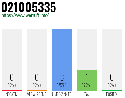 Rufnummer 021005335 Telefonnummer 021005335