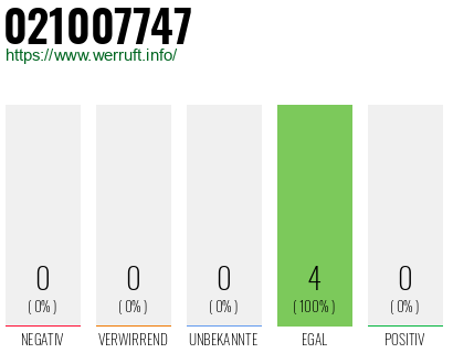 Rufnummer 021007747 Telefonnummer 021007747