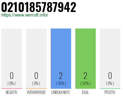 Rufnummer 0210185787942 Telefonnummer 0210185787942