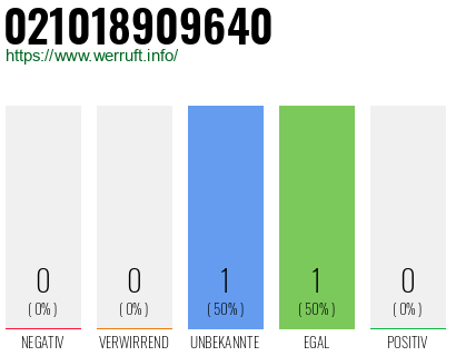 Rufnummer 021018909640 Telefonnummer 021018909640