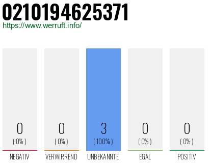 Rufnummer 0210194625371 Telefonnummer 0210194625371
