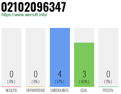 Rufnummer 02102096347 Telefonnummer 02102096347
