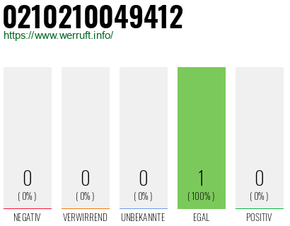 Rufnummer 0210210049412 Telefonnummer 0210210049412