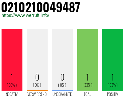 Rufnummer 0210210049487 Telefonnummer 0210210049487