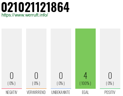 Rufnummer 021021121864 Telefonnummer 021021121864