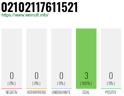Rufnummer 02102117611521 Telefonnummer 02102117611521