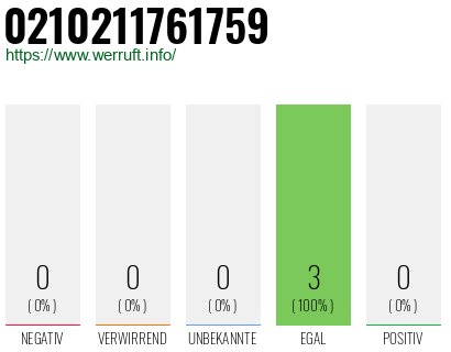 Rufnummer 0210211761759 Telefonnummer 0210211761759
