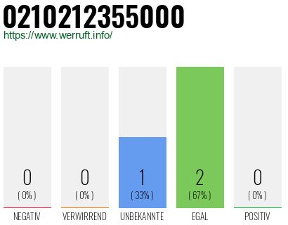 Rufnummer 0210212355000 Telefonnummer 0210212355000