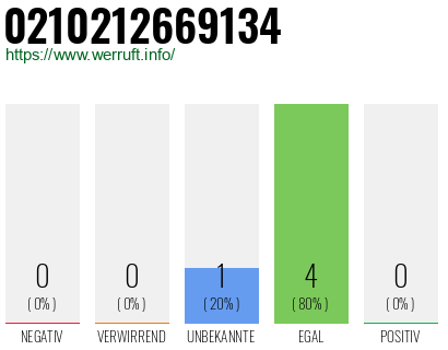 Rufnummer 0210212669134 Telefonnummer 0210212669134