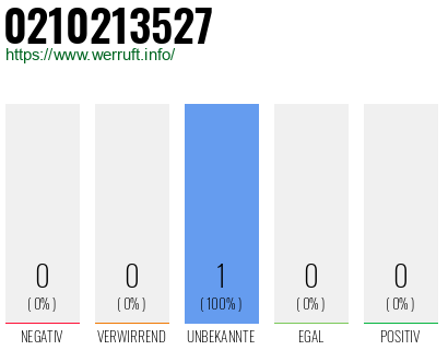 Rufnummer 0210213527 Telefonnummer 0210213527