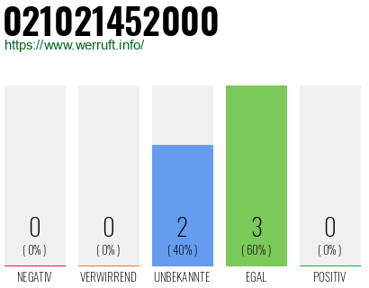 Rufnummer 021021452000 Telefonnummer 021021452000
