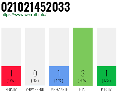 Rufnummer 021021452033 Telefonnummer 021021452033