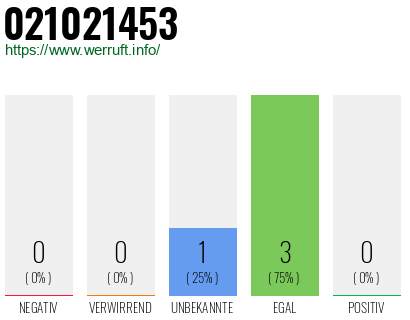 Rufnummer 021021453 Telefonnummer 021021453