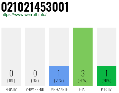 Rufnummer 021021453001 Telefonnummer 021021453001