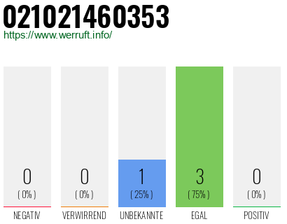 Rufnummer 021021460353 Telefonnummer 021021460353