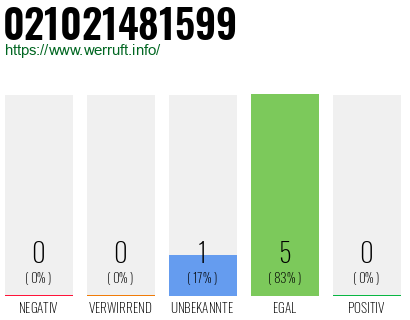 Rufnummer 021021481599 Telefonnummer 021021481599