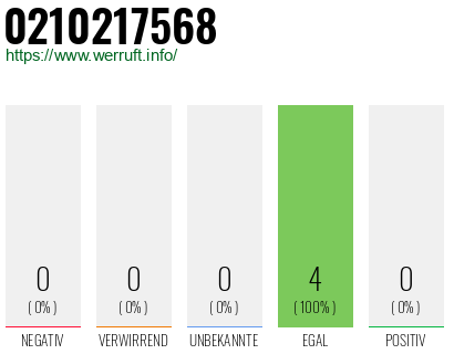 Rufnummer 0210217568 Telefonnummer 0210217568