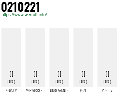 Telefonnummer 0210221