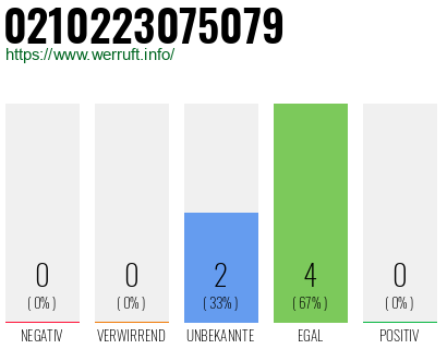 Rufnummer 0210223075079 Telefonnummer 0210223075079