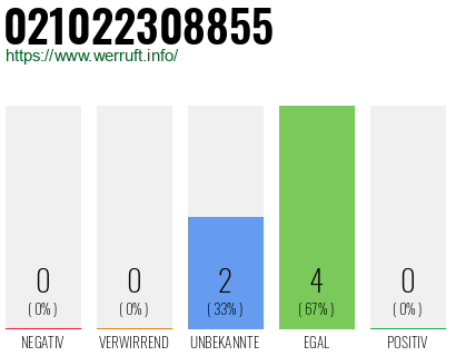 Rufnummer 021022308855 Telefonnummer 021022308855