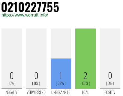 Rufnummer 0210227755 Telefonnummer 0210227755