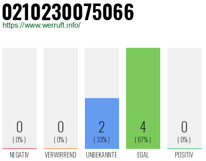 Rufnummer 0210230075066 Telefonnummer 0210230075066