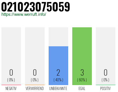 Rufnummer 021023075059 Telefonnummer 021023075059