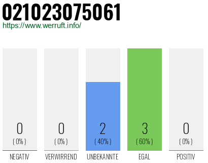 Rufnummer 021023075061 Telefonnummer 021023075061