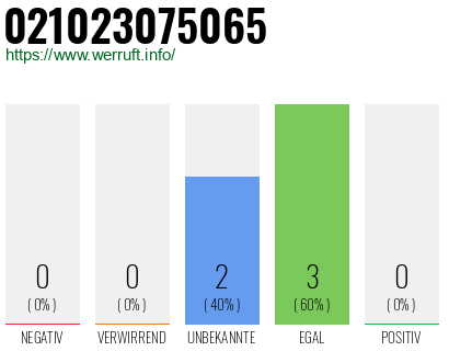 Rufnummer 021023075065 Telefonnummer 021023075065