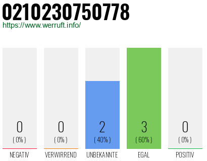 Rufnummer 0210230750778 Telefonnummer 0210230750778