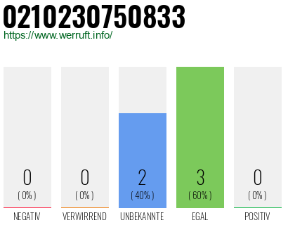 Rufnummer 0210230750833 Telefonnummer 0210230750833