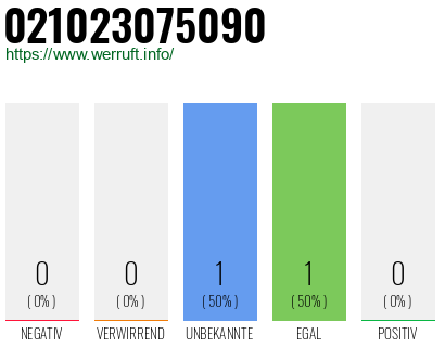 Telefonnummer 021023075090
