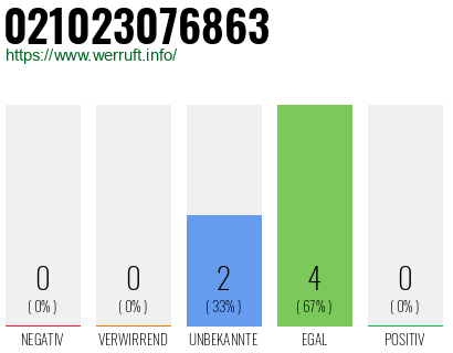 Rufnummer 021023076863 Telefonnummer 021023076863
