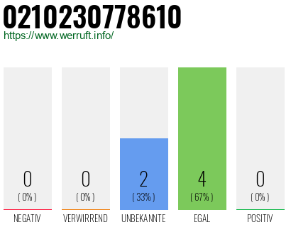 Rufnummer 0210230778610 Telefonnummer 0210230778610
