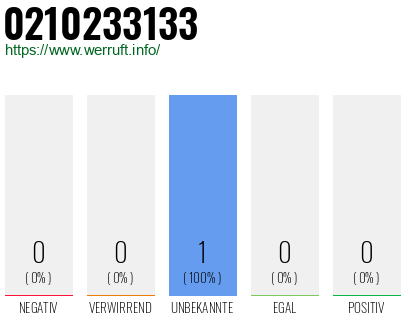 Rufnummer 0210233133 Telefonnummer 0210233133