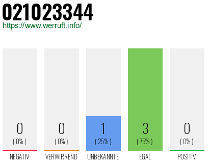 Rufnummer 021023344 Telefonnummer 021023344