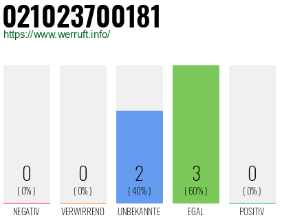 Telefonnummer 021023700181