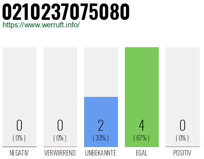 Rufnummer 0210237075080 Telefonnummer 0210237075080