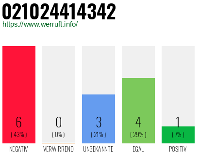 Rufnummer 021024414342 Telefonnummer 021024414342
