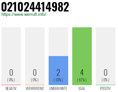 Rufnummer 021024414982 Telefonnummer 021024414982