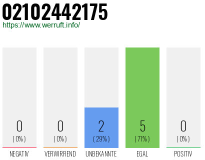 Rufnummer 02102442175 Telefonnummer 02102442175
