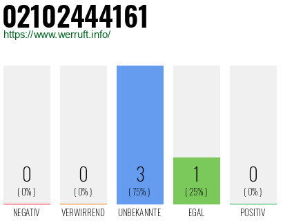 Rufnummer 02102444161 Telefonnummer 02102444161