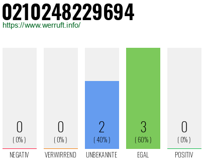 Rufnummer 0210248229694 Telefonnummer 0210248229694