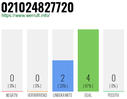 Rufnummer 021024827720 Telefonnummer 021024827720