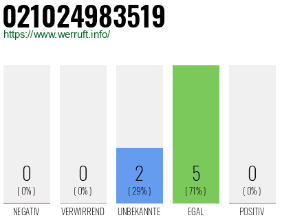 Rufnummer 021024983519 Telefonnummer 021024983519