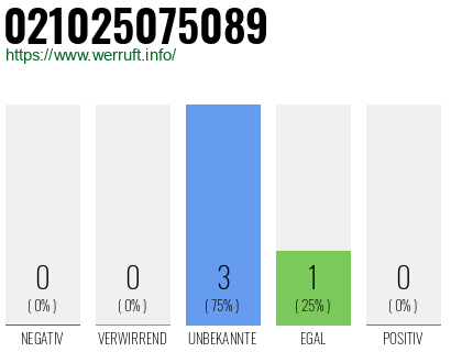 Rufnummer 021025075089 Telefonnummer 021025075089