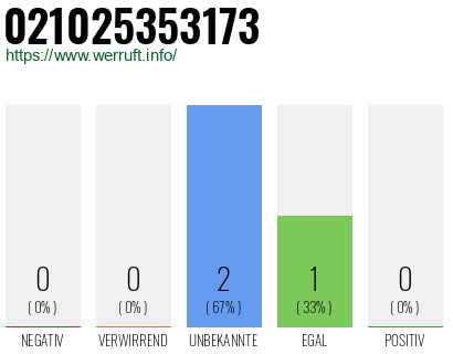 Rufnummer 021025353173 Telefonnummer 021025353173