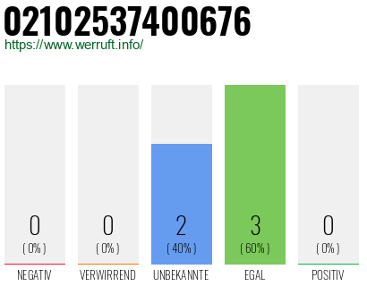 Rufnummer 02102537400676 Telefonnummer 02102537400676