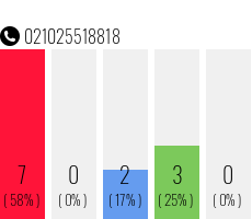 Telefonnummer 021025518818