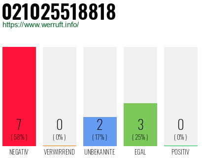Rufnummer 021025518818 Telefonnummer 021025518818